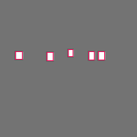 Annotation Visualization
